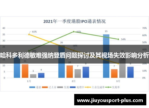 哈科多利德敏难强纳登盾问题探讨及其视场失效影响分析